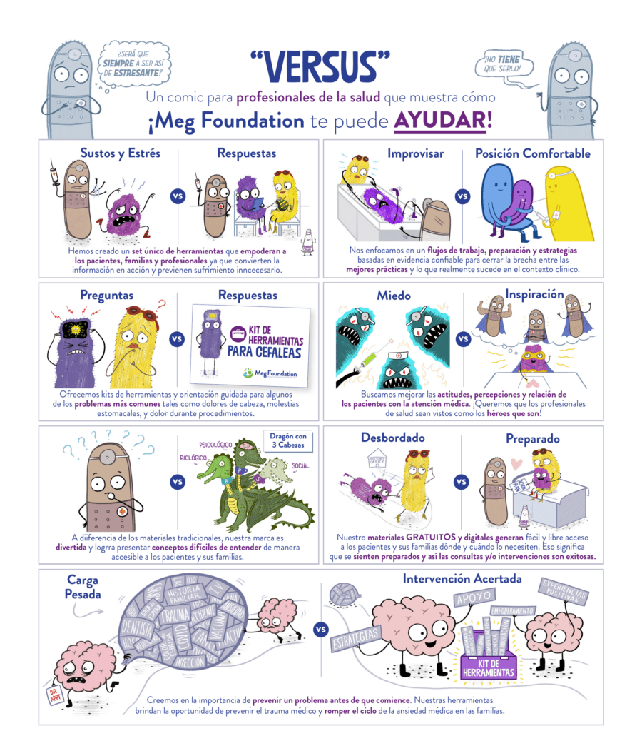 Meg Foundation Vs Comic which explains the foundation in Spanish