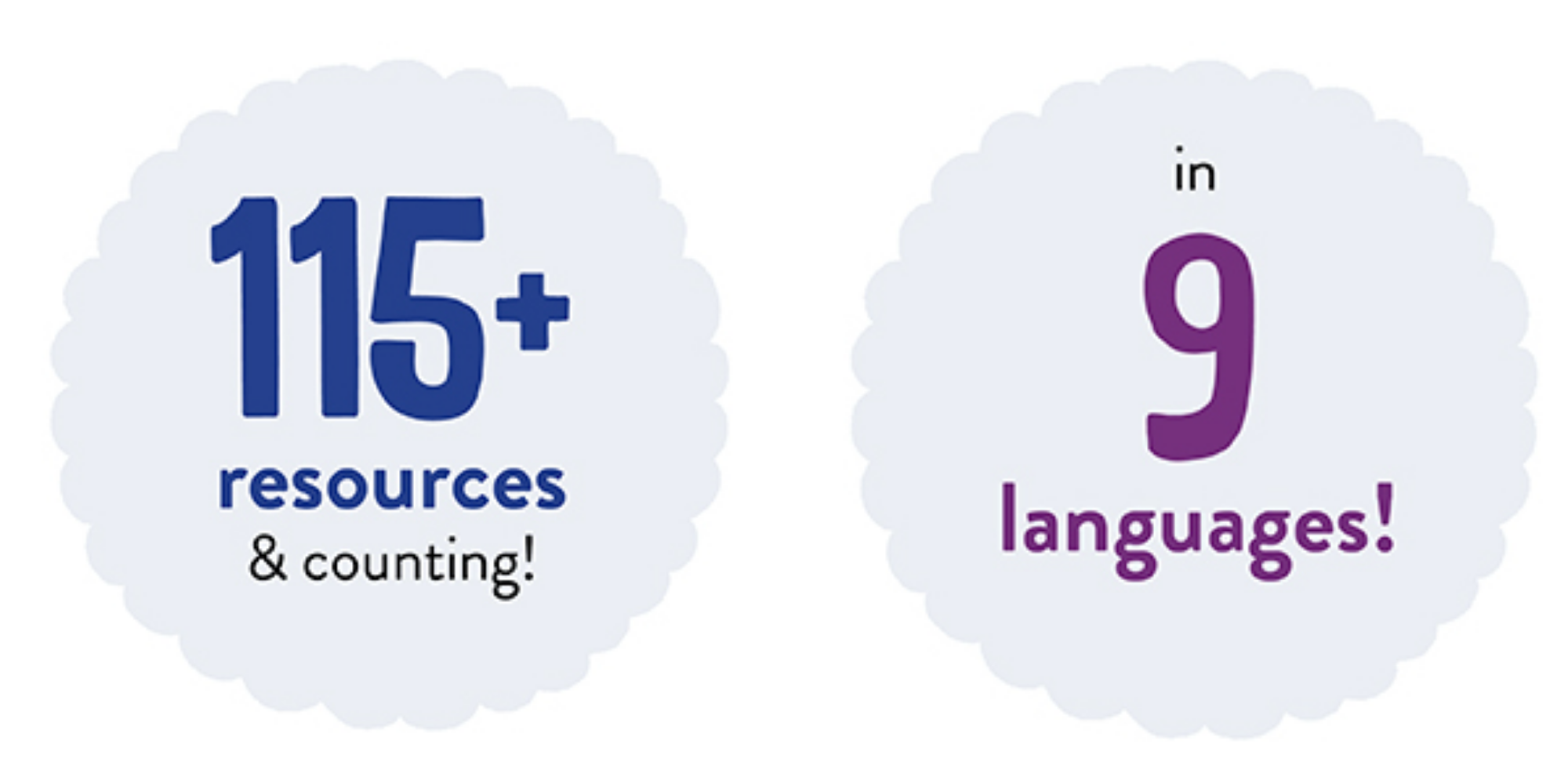 Meg Foundation has over 115 resources in 9 languages so far