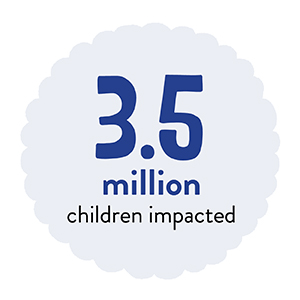 3.5 million children impacted